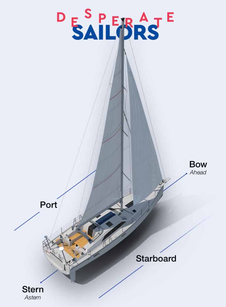 boat ship directions Terminology