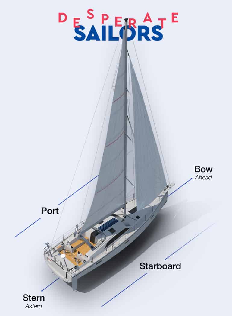 Sailing Terms and Phrases 2 boat ship directions Terminology