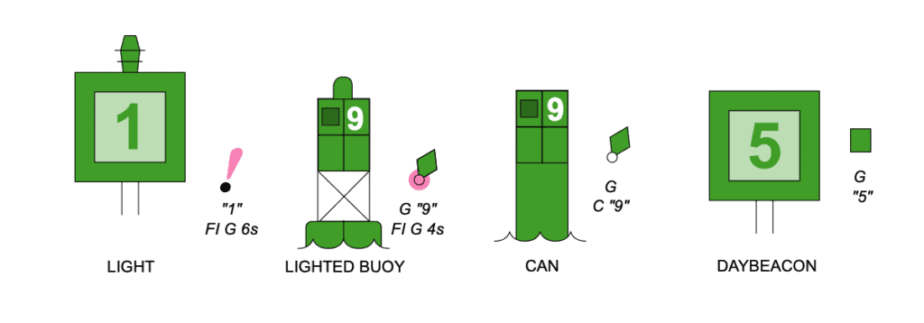 What Color Are Safe Water Markers? All You Need To Know 2 Aids to Navigation (ATONs) examples