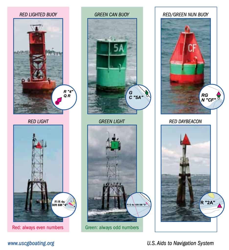 What Color Are Safe Water Markers? All You Need To Know 5 Safe Water Marker