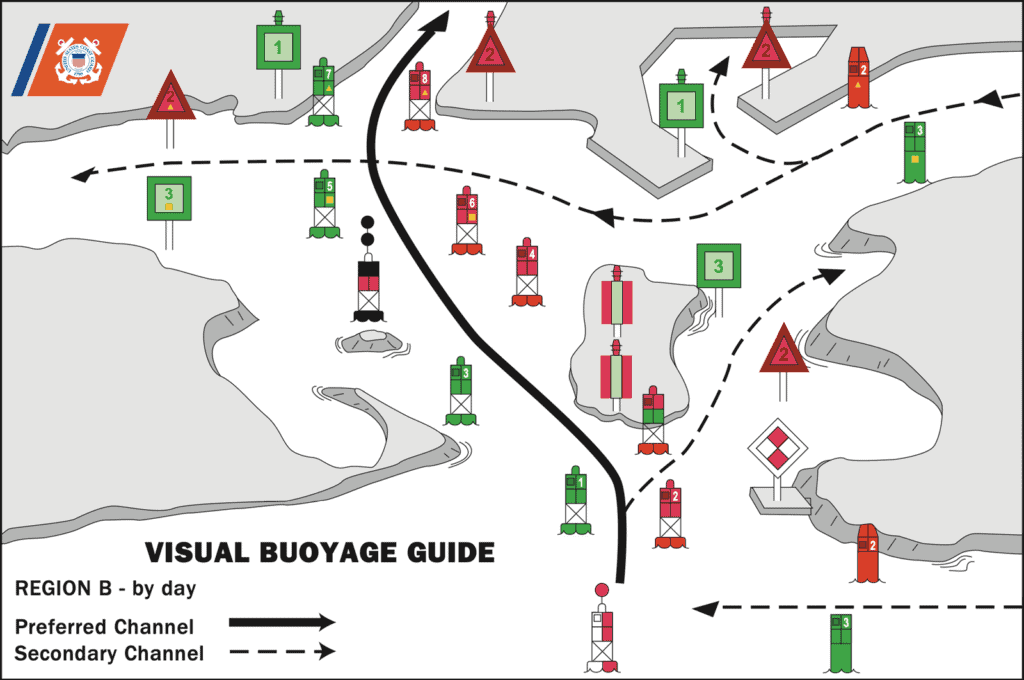 visual buoyage guide