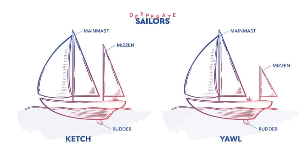 Ketch and Yawl difference