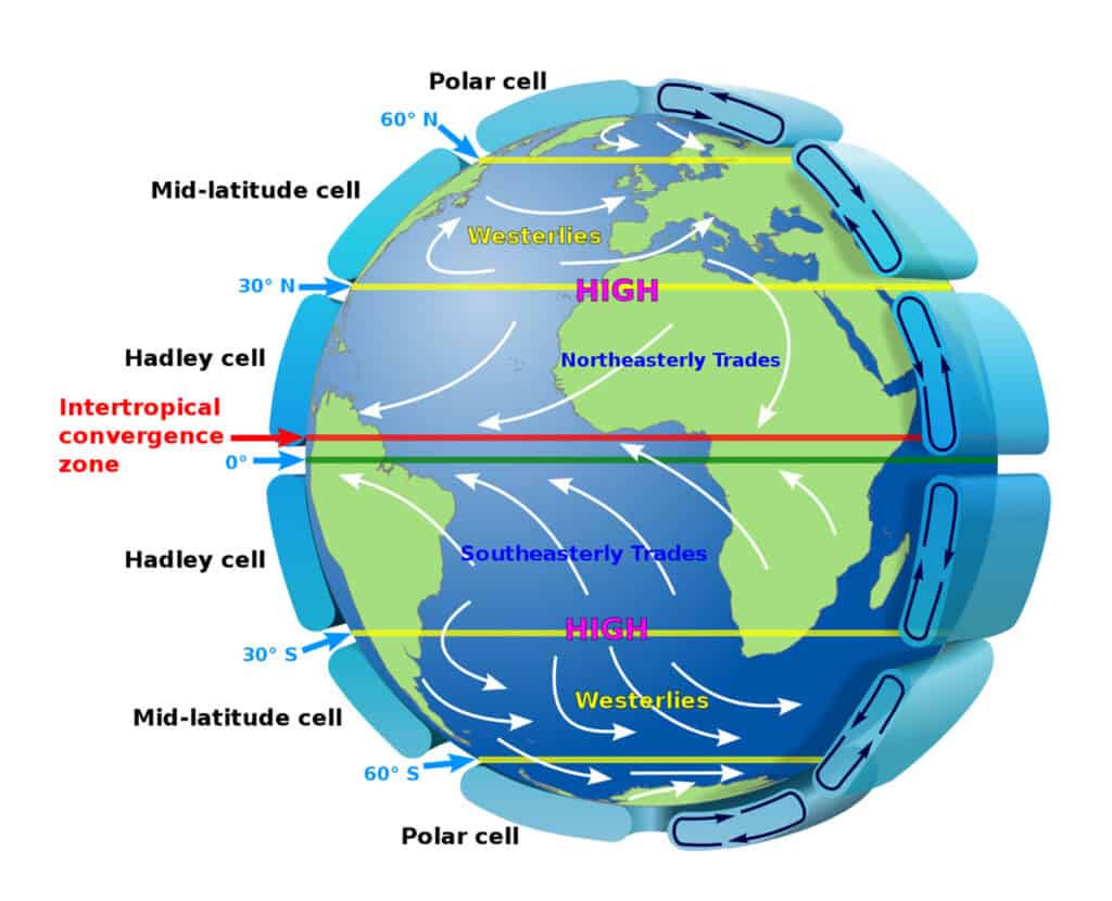 Earth Global Circulation